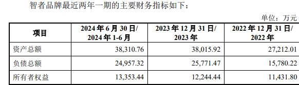者品牌复牌一字涨停 标的负债率走高不朽情缘游戏手机版因赛集团拟收购智