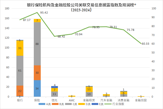 发关联交易信息披露评价指数及排行榜不朽情
