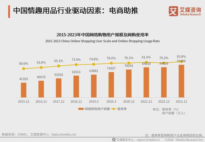 品行业：情趣品牌应积极利用电商数据改进产品mg不朽情缘平台网站2024年中国情趣用(图2)