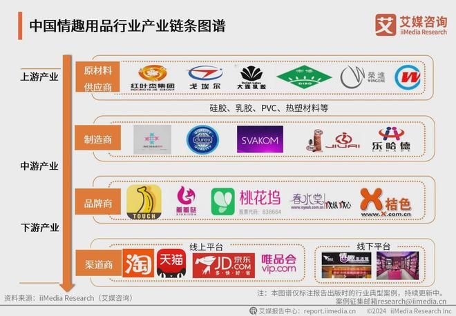 品行业：情趣品牌应积极利用电商数据改进产品mg不朽情缘平台网站2024年中国情趣用(图1)