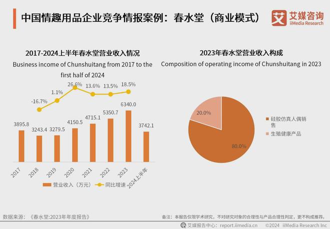品行业：情趣品牌应积极利用电商数据改进产品mg不朽情缘平台网站2024年中国情趣用(图4)