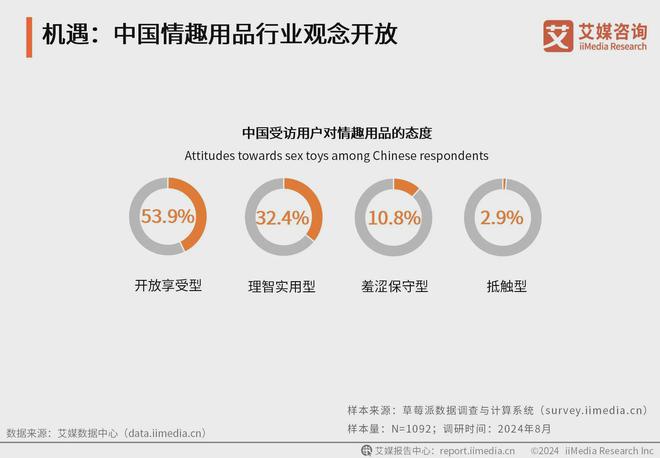 品行业：情趣品牌应积极利用电商数据改进产品mg不朽情缘平台网站2024年中国情趣用(图3)
