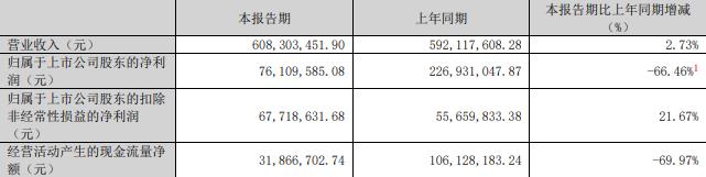 75%股份 标的Q1亏损去年营收降不朽情缘手机版慈星股份拟买顺义科技(图2)