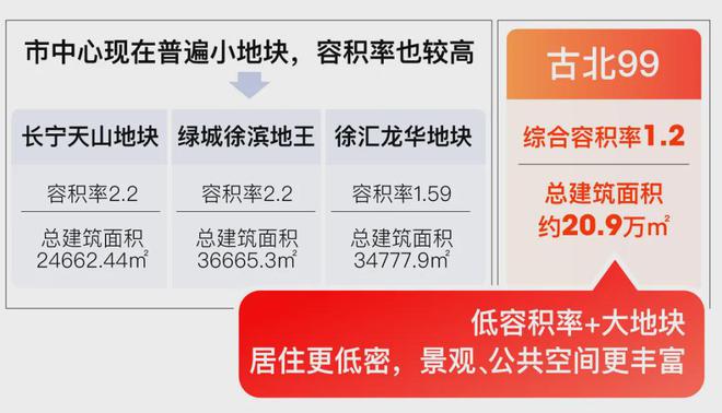 古北99时代笔触绘就上海清雅画卷！mg不朽情缘网站上海古北99发布：(图7)