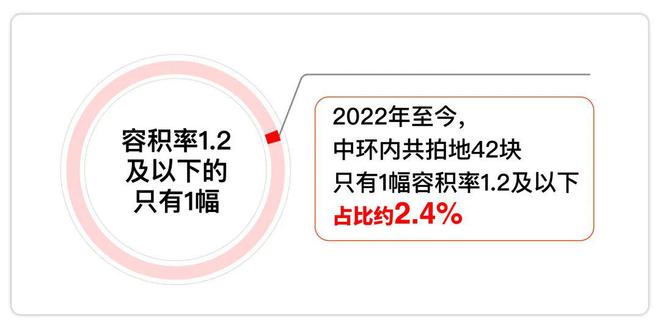 古北99时代笔触绘就上海清雅画卷！mg不朽情缘网站上海古北99发布：(图10)