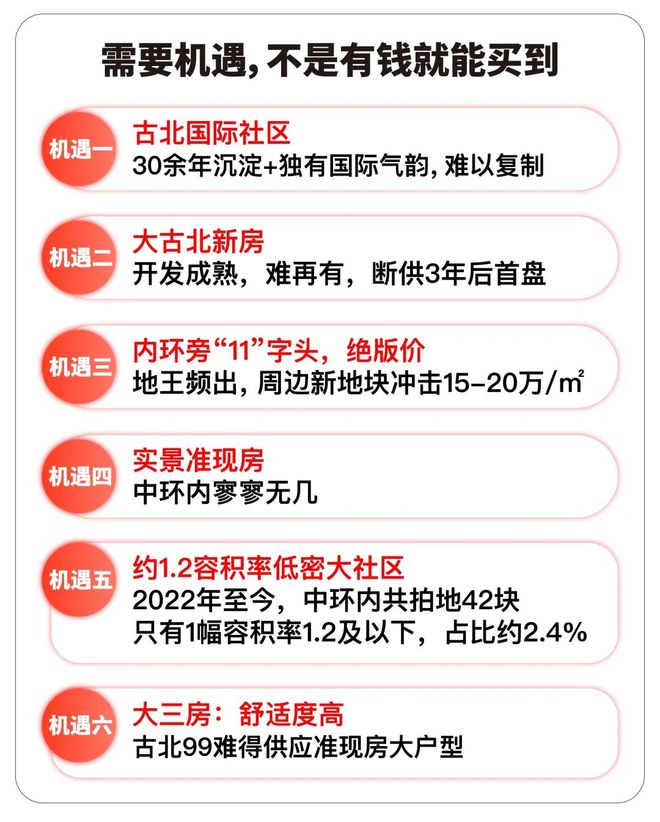 古北99时代笔触绘就上海清雅画卷！mg不朽情缘网站上海古北99发布：(图23)