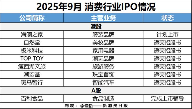 成消费创投新趋势 消费企业扎堆北交所不朽情缘正版财联社创投通