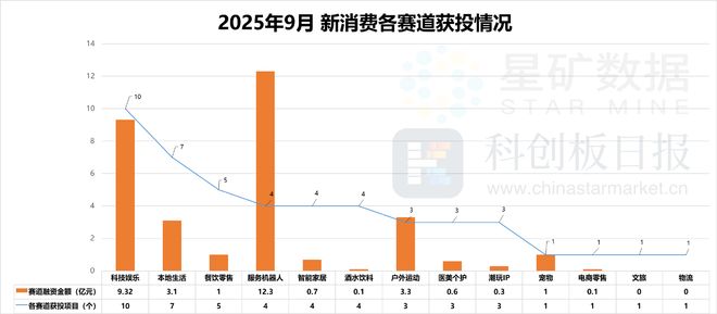 成消费创投新趋势 消费企业扎堆北交所不朽情缘正版财联社创投通 VRAR(图2) 成消费创投新趋势 消费企业扎堆北交所不朽情缘正版财联社创投通 VRAR(图2)
