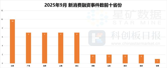 成消费创投新趋势 消费企业扎堆北交所不朽情缘正版财联社创投通 VRAR(图5) 成消费创投新趋势 消费企业扎堆北交所不朽情缘正版财联社创投通 VRAR(图5)